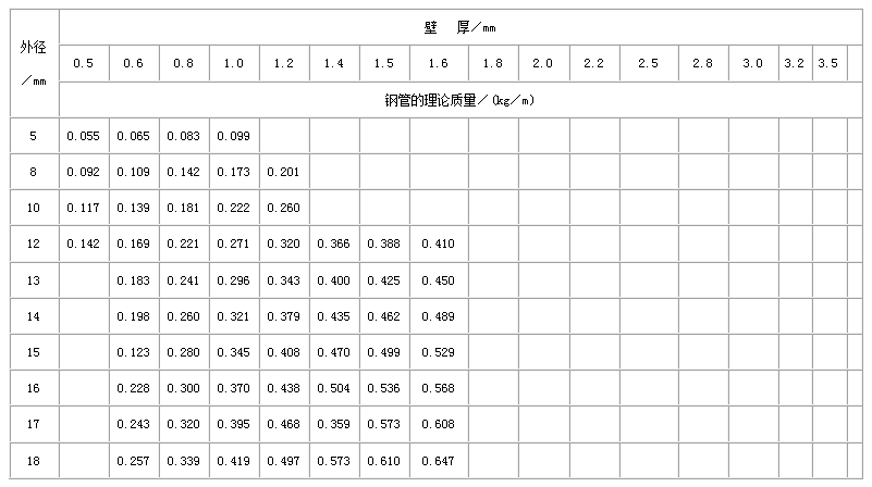 西双版纳合金钢管常用执行标准