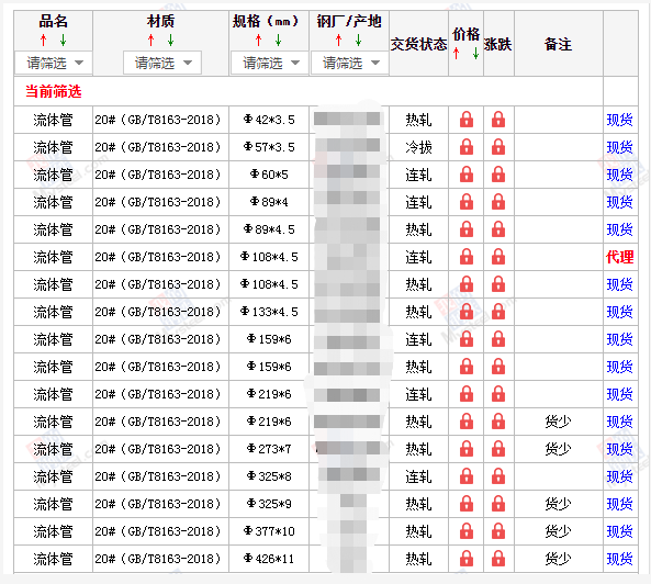 西双版纳无缝钢管5月10号价格