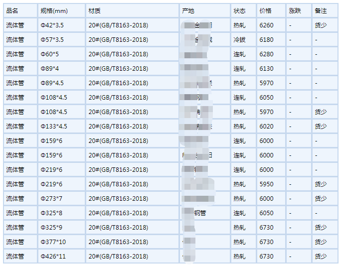 西双版纳无缝钢管6月6号行情